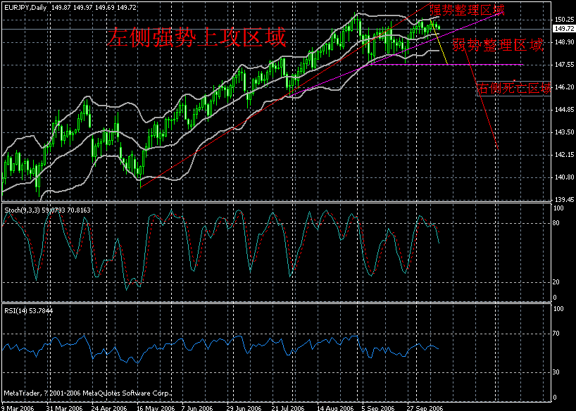 eur-jpy-2006-10-12 day.gif
